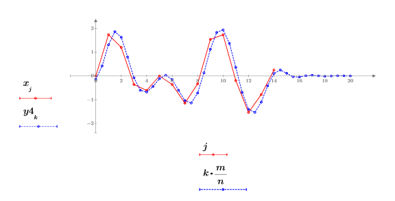 Fare clic per copiare questa espressione