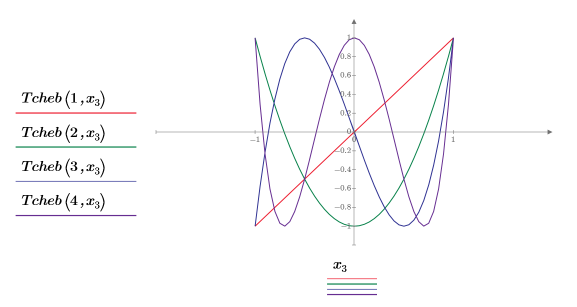 Fare clic per copiare questa espressione