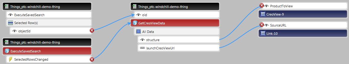 Correct connections for GetCreoViewData