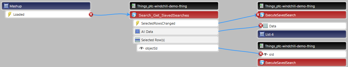 Correct connections for ListSavedSearch