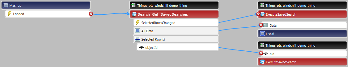 Correct connections for Search_Get_SavedSearches