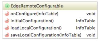 methods of the EdgeRemoteConfigurable interface