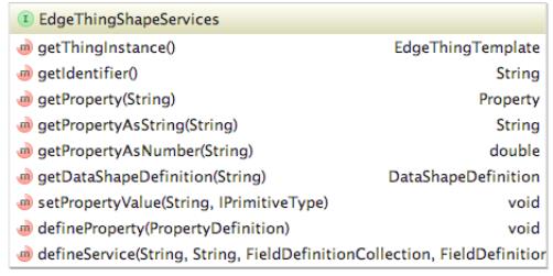 list of methods for the EdgeThingShapeServices interface