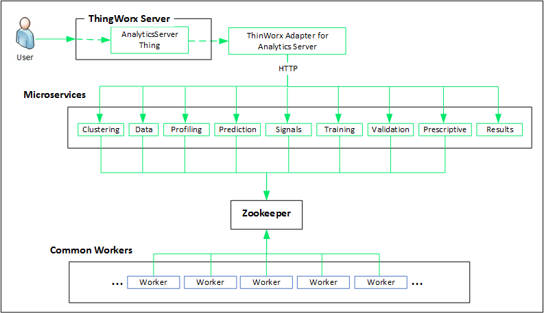 Server Architecture Diagram