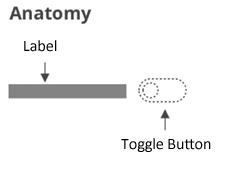 Overview of the Button Component