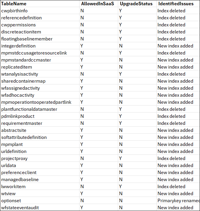 DB Schema Report