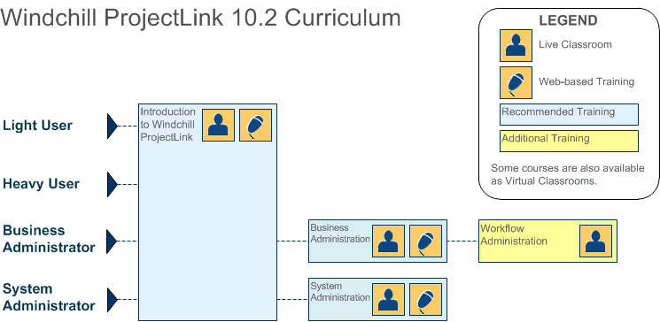 Windchill ProjectLink 10.2 Learning Paths