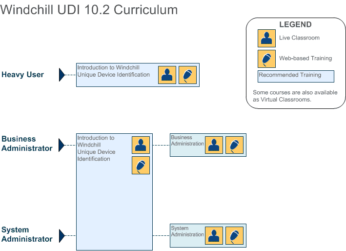 Windchill UDI 10.2 Learning Paths