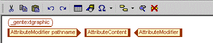 This is an image of the Generated Text Editor, showing the three tags _gentextgraphic, AttributeModifier and AttributeContent