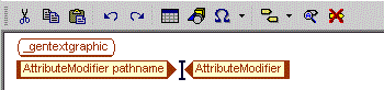 This is an image of the Generated Text Editor for the title element, showing the_gentextgraphic element with a child element <AttributeModifier pathname></AttributeModifier>