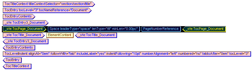 This is an image of the _sfe_TocPage_Document element as the first child of the _sfe:TocEntry3_Document element, with the attribute values Space leaderType=”space”, lenType=”fit” and minLen=”0.00pc” set