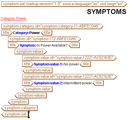 This graphic shows the completed Symptom Set