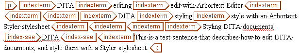 This image shows the text and markup <p><indexterm>DITA<indexterm>editing<indexterm>edit with Arbortext Editor</indexterm></indexterm></indexterm><indexterm>DITA<indexterm>styling<indexterm>style with an Arbortext Styler stylesheet</indexterm></indexterm></indexterm><indexterm>Styling DITA documents<index-see>DITA</index-see></indexterm>This is a test sentence that describes how to edit DITA documents, and style them with a Styler stylesheet</p>