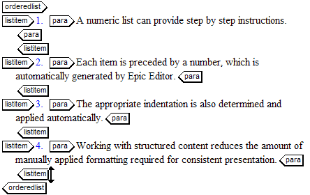 This graphic shows a numeric list.
