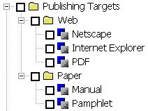 Individual related profile classes example