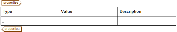 This graphic shows an empty properties table.