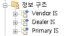 브라우저의 정보 구조