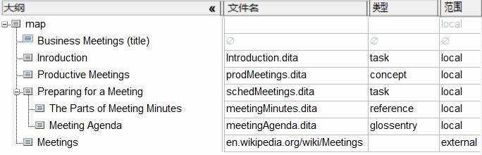 此图形显示的是使用滚动条来查看列值。