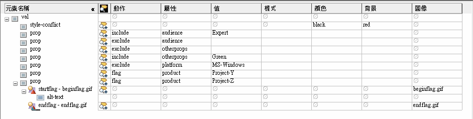此圖片顯示欄檢視中的 DITAVAL 檔案。