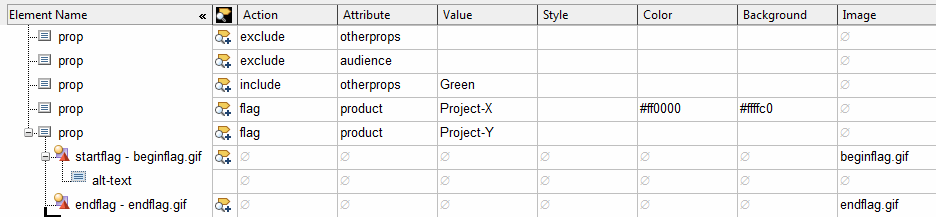 This is a picture of a DITAVAL file in column view.