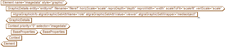 This graphic shows the tags defining an intelligent graphics set.