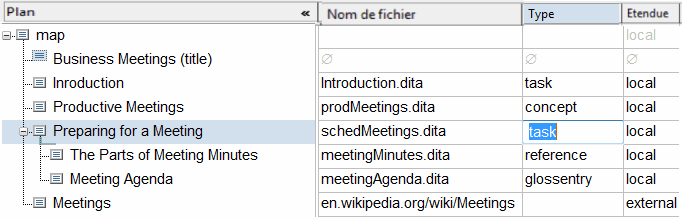 Ce graphique présente la valeur d'attribut type mise en surbrillance pour la modification.