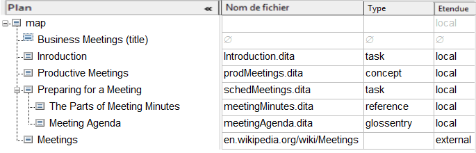Ce graphique présente l'utilisation de la barre de défilement pour afficher les valeurs de colonne.