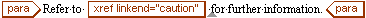 This is an image of a para element containing an xref element with the attribute linkend=”caution” that is preceded by the text “Refer to” and followed by the text “for further information”