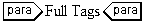 L'immagine mostra un insieme di tag paragrafo con contenuto.