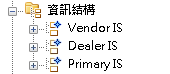 瀏覽器中的資訊結構