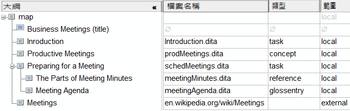 此圖形顯示使用捲軸來檢視欄值。