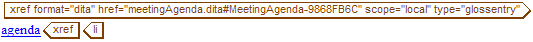 This graphic shows the xref tag.