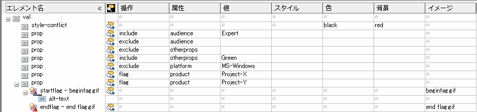 これは、列ビューの DITAVAL ファイルの画像です。