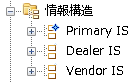 ブラウザの情報構造