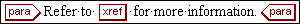 This graphic illustrates the sentence added to the axdocbook sample document. It is the sentence “Refer to xref for more information”, which is the content of para tags where xref is an element inserted by Insert-Markup