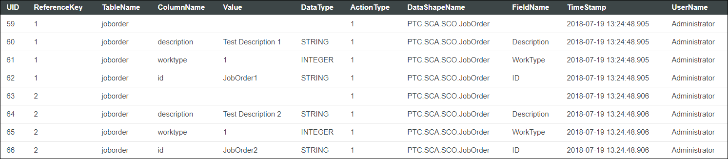 Historical data database table, showing create action entries.