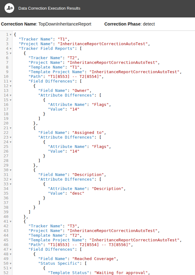 Partial example of a report generated by TopDownInheritanceReport.