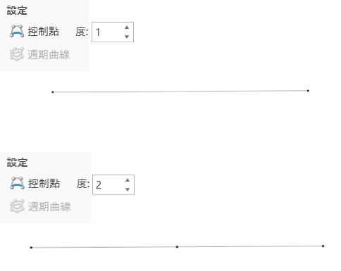 低度數曲線