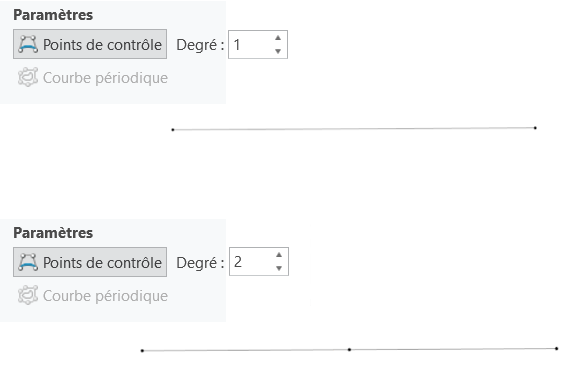 courbes à faible degré