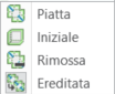 Stati piatti dei corpi in Gestione serie piatta