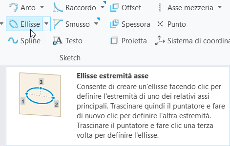 Descrizione di Ellisse migliorata con immagine