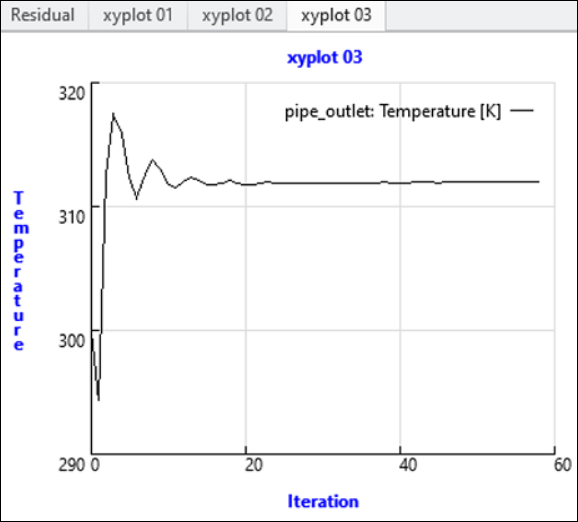 Trazado de la temperatura de salida