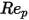 Convection Ambient Concentration