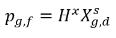 Equation 2.205