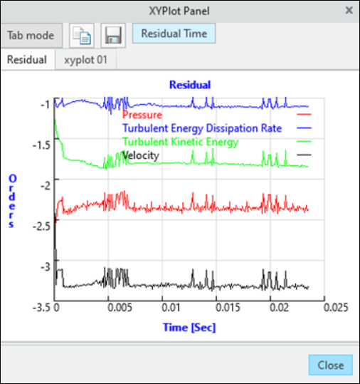 Simulation residuals