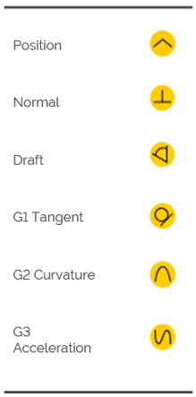 Style connection symbols