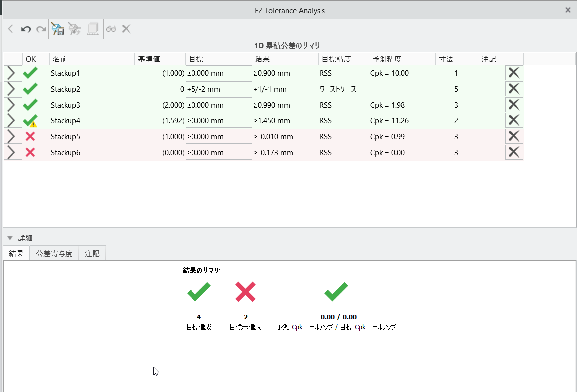 累積公差のサマリー