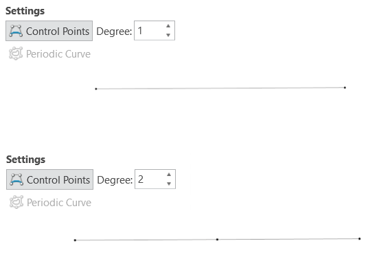 low degree curves