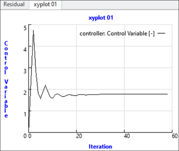Steuerungsvariable plotten
