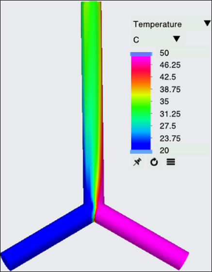 Contornos de temperatura
